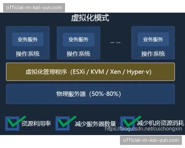 私有云分发架构取代公有云，敏感赛事数据实现内循环