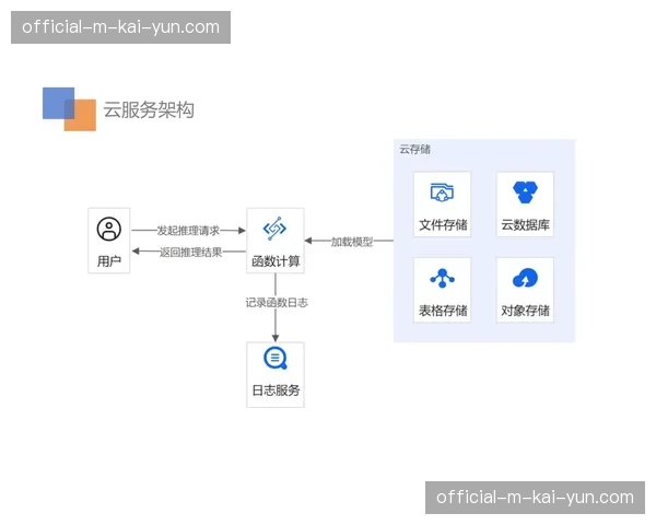 当前市场内赛事视觉识别系统实现云端分发，品牌物料统一化