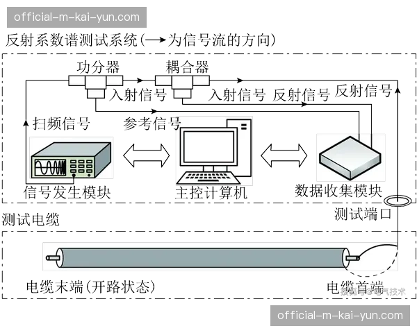 信号源标准化接入规范实施 跨机构协作链路迅速打通